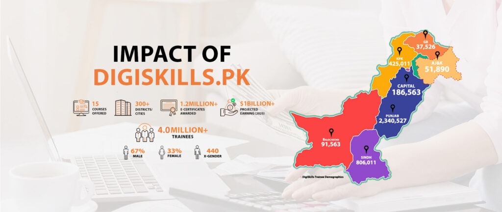 Promoting Technical and Vocational Education